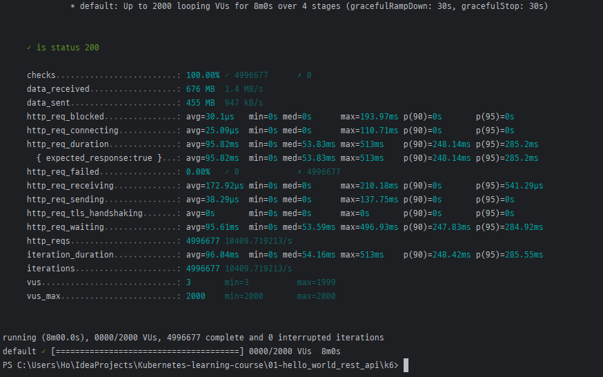 Docker Desktop Settings