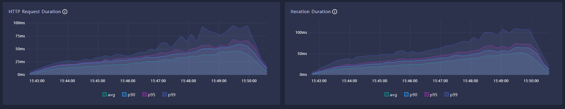 Docker Desktop Settings